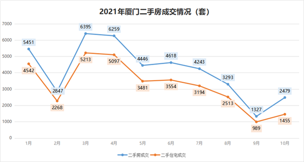 厦门房产,厦门房地产,厦门新房,九房网,厦门房产 厦门房产,厦门房地产,厦门新房,九房网,厦门房产