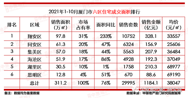 厦门房产,厦门房地产,厦门新房,九房网,厦门房产 厦门房产,厦门房地产,厦门新房,九房网,厦门房产