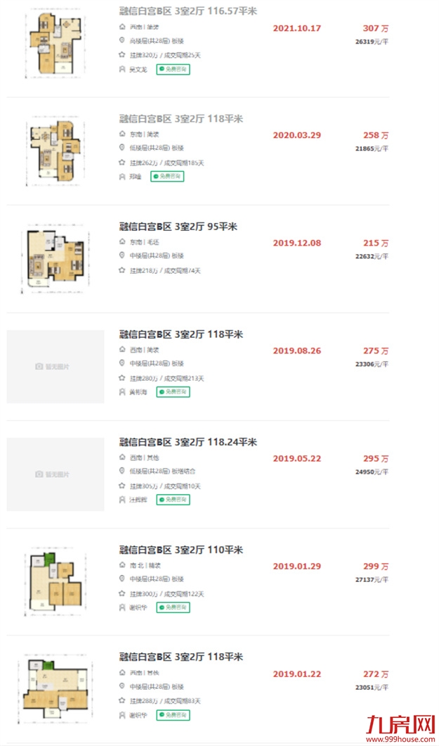 信贷放松!个税大降50%!楼市暖风落地!福州有房涨18万成交!——九房网 信贷放松!个税大降50%!楼市暖风落地!福州有房涨18万成交!——九房网