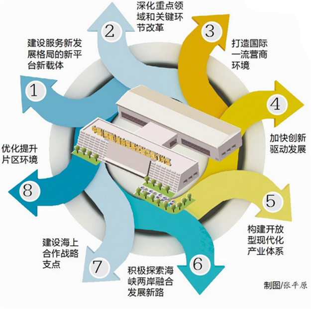 白鹭体育场将迎新节点！计划下月底完成钢屋盖结构施工——九房网