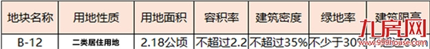 福州多个用地规划出炉！有学校、医院、公园……——九房网