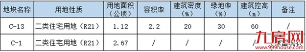 福州多个用地规划出炉！有学校、医院、公园……——九房网