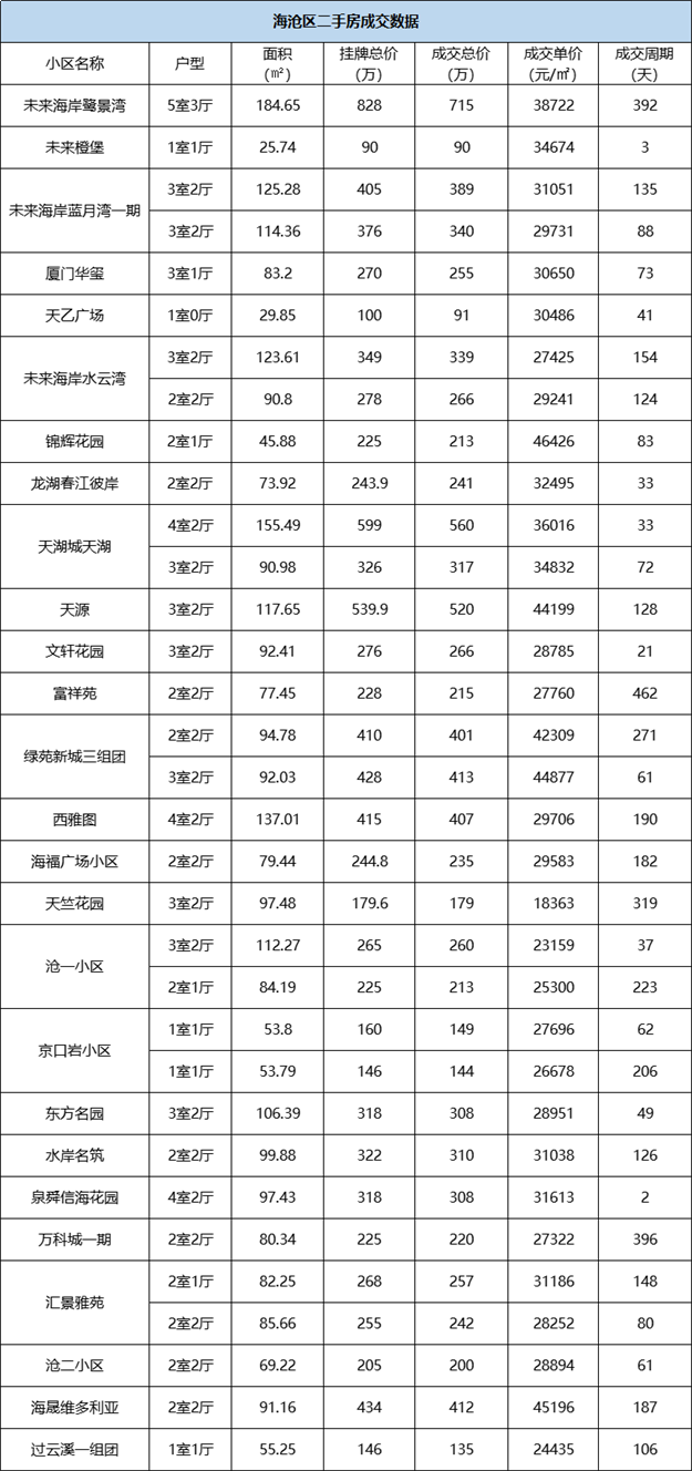 最高直降113万!厦门一大波房源降价!140个小区成交价最新曝光!——九房网 最高直降113万!厦门一大波房源降价!140个小区成交价最新曝光!——九房网