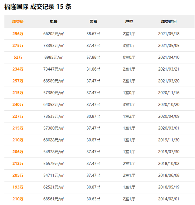 最高直降113万!厦门一大波房源降价!140个小区成交价最新曝光!——九房网 最高直降113万!厦门一大波房源降价!140个小区成交价最新曝光!——九房网