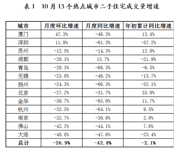 最高直降113万!厦门一大波房源降价!140个小区成交价最新曝光!——九房网 最高直降113万!厦门一大波房源降价!140个小区成交价最新曝光!——九房网