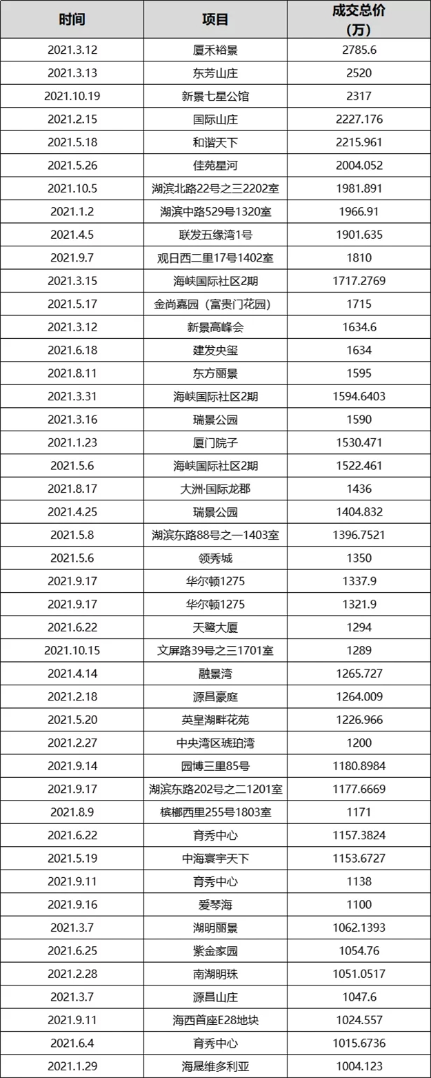 厦门房产,厦门房地产,厦门新房,九房网,厦门房产
