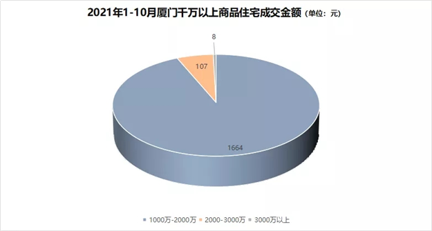 厦门房产,厦门房地产,厦门新房,九房网,厦门房产