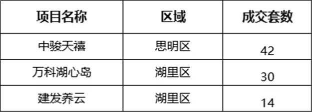 厦门房产,厦门房地产,厦门新房,九房网,厦门房产