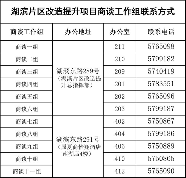 12月12日湖滨片区改造提升项目住宅房屋抽取选房顺序号——九房网