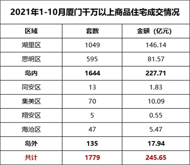 厦门房产,厦门房地产,厦门新房,九房网,厦门房产