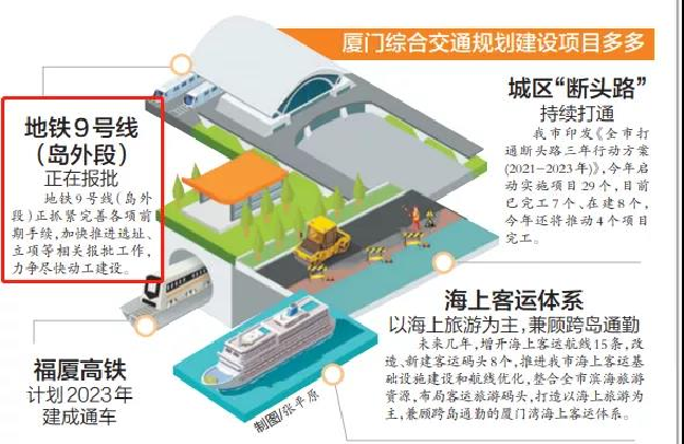 12条地铁线!同安BRT直达北站!刚刚,厦门交通再爆猛料!——九房网 12条地铁线!同安BRT直达北站!刚刚,厦门交通再爆猛料!——九房网