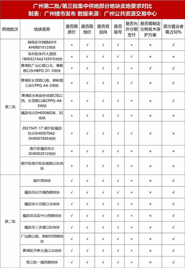 信号强烈！限购松绑！限价取消！股债双涨！楼市或迎“强复苏”？！——九房网
