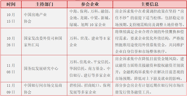 信号强烈！限购松绑！限价取消！股债双涨！楼市或迎“强复苏”？！——九房网