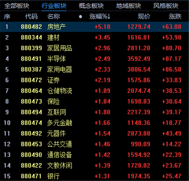 信号强烈！限购松绑！限价取消！股债双涨！楼市或迎“强复苏”？！——九房网
