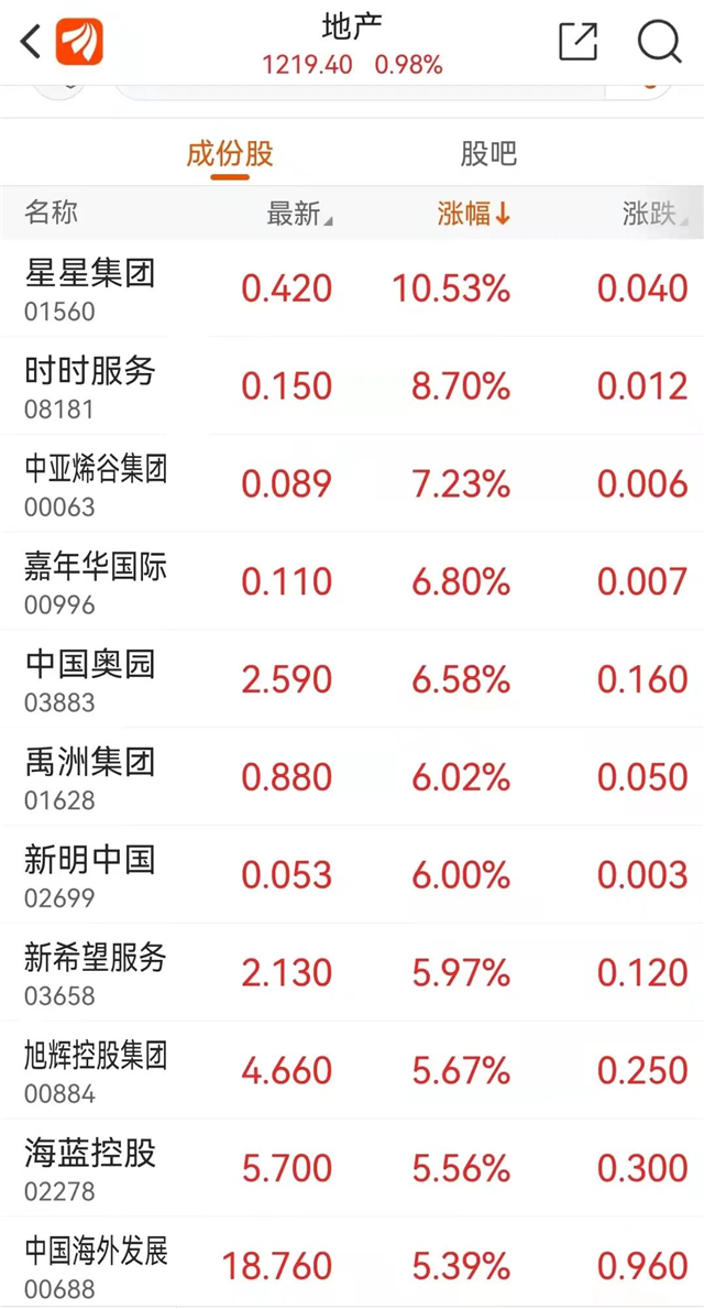 信号强烈！限购松绑！限价取消！股债双涨！楼市或迎“强复苏”？！——九房网