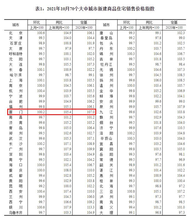 厦门房产,厦门房地产,厦门新房,九房网,厦门房产 厦门房产,厦门房地产,厦门新房,九房网,厦门房产