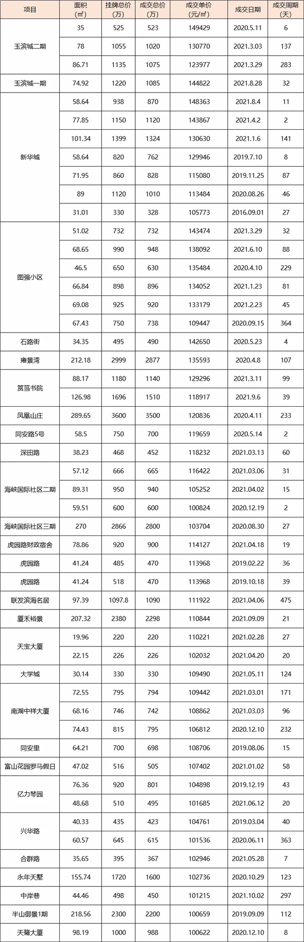 厦门房产,厦门房地产,厦门新房,九房网,厦门房产 厦门房产,厦门房地产,厦门新房,九房网,厦门房产