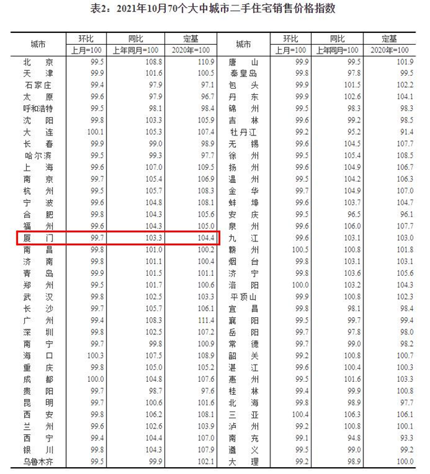 厦门房产,厦门房地产,厦门新房,九房网,厦门房产 厦门房产,厦门房地产,厦门新房,九房网,厦门房产