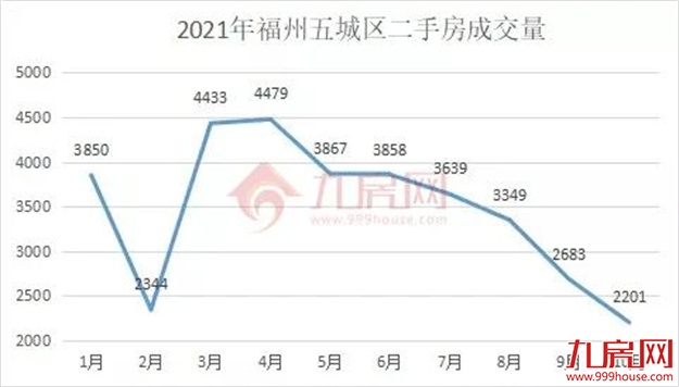 猛降50万!最高价差近48%!福州降价最凶的二手房曝光!——九房网 猛降50万!最高价差近48%!福州降价最凶的二手房曝光!——九房网