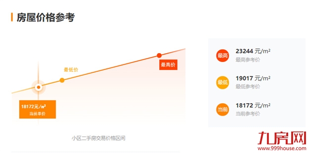 猛降50万!最高价差近48%!福州降价最凶的二手房曝光!——九房网 猛降50万!最高价差近48%!福州降价最凶的二手房曝光!——九房网