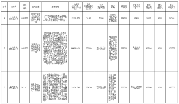 厦门房产,厦门房地产,厦门新房,九房网,厦门房产 厦门房产,厦门房地产,厦门新房,九房网,厦门房产