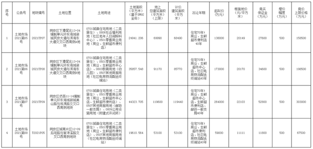 厦门房产,厦门房地产,厦门新房,九房网,厦门房产 厦门房产,厦门房地产,厦门新房,九房网,厦门房产