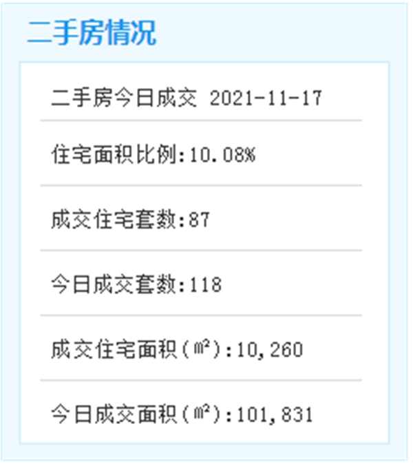 最新！高林金林片区、湿地公园TOD片区城市设计成果曝光！——九房网