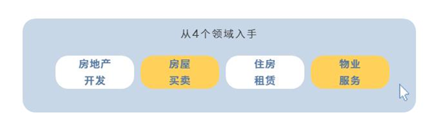 厦门房产,厦门房地产,厦门新房,九房网,厦门房产