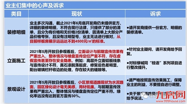 糗事频发,后宋卫平时代,昔日绿城安在否?——九房网 糗事频发,后宋卫平时代,昔日绿城安在否?——九房网