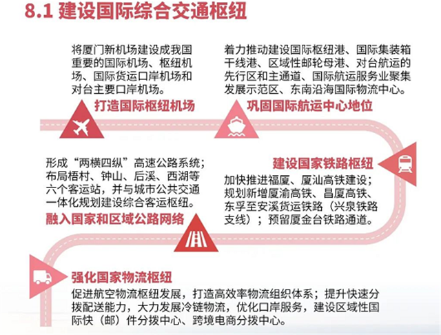 总投152亿！首个重量级规划！厦门未来野心，第一炸来了！——九房网