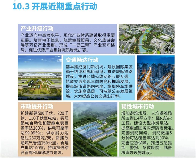 总投152亿！首个重量级规划！厦门未来野心，第一炸来了！——九房网