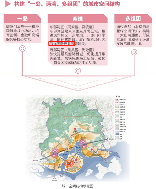 总投152亿！首个重量级规划！厦门未来野心，第一炸来了！——九房网