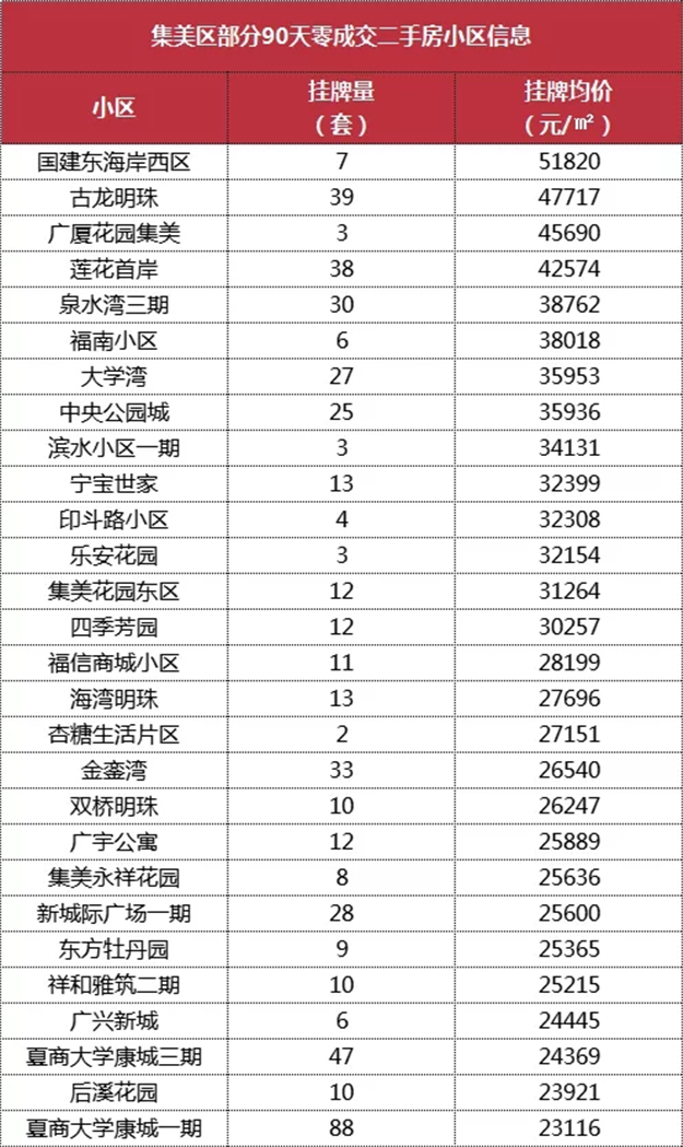 厦门房产,厦门房地产,厦门新房,九房网,厦门房产