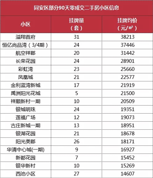 厦门房产,厦门房地产,厦门新房,九房网,厦门房产
