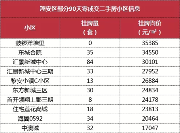 厦门房产,厦门房地产,厦门新房,九房网,厦门房产
