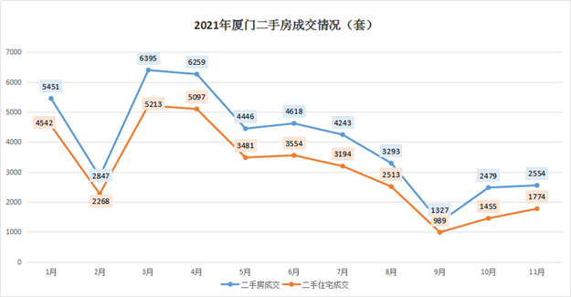 揭秘!价差8500元/㎡!同区不同“命”!真相竟是…——九房网 揭秘!价差8500元/㎡!同区不同“命”!真相竟是…——九房网