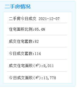 最低3.6万元/㎡！最高4.6万/㎡！集美一项目预售获批——九房网