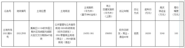 封顶在即！市妇幼集美院区将于2024年1月竣工！——九房网