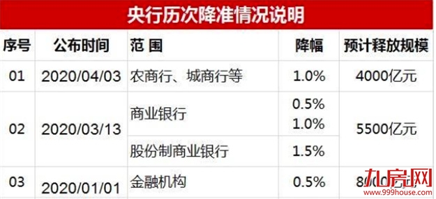 强信号！政策底！成交涨！2021年底，福州买房时机到了？——九房网