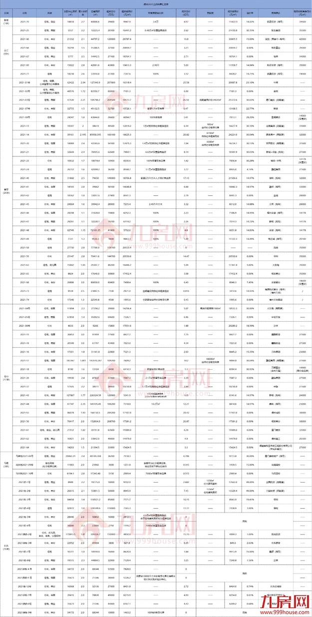 强信号！政策底！成交涨！2021年底，福州买房时机到了？——九房网