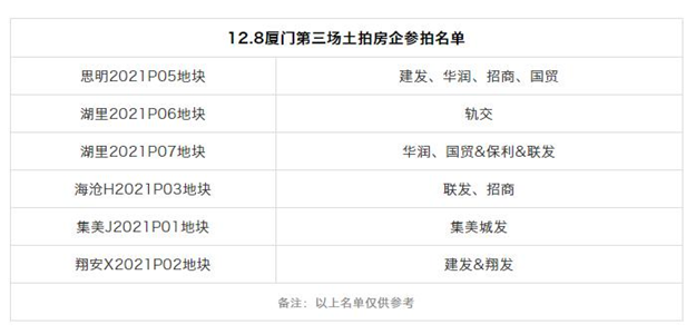 厦门房产,厦门房地产,厦门新房,九房网,厦门房产 厦门房产,厦门房地产,厦门新房,九房网,厦门房产