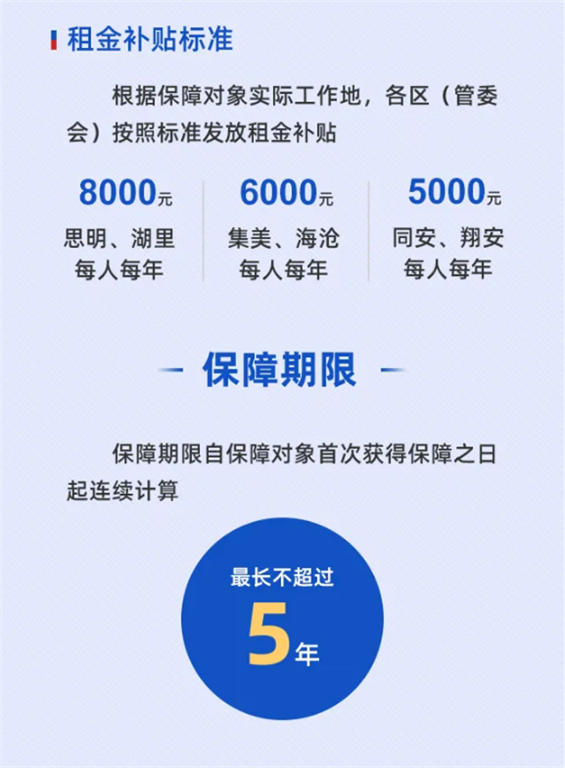 重磅！厦门明日启动新就业大学生5年内5折租房资格申请→——九房网