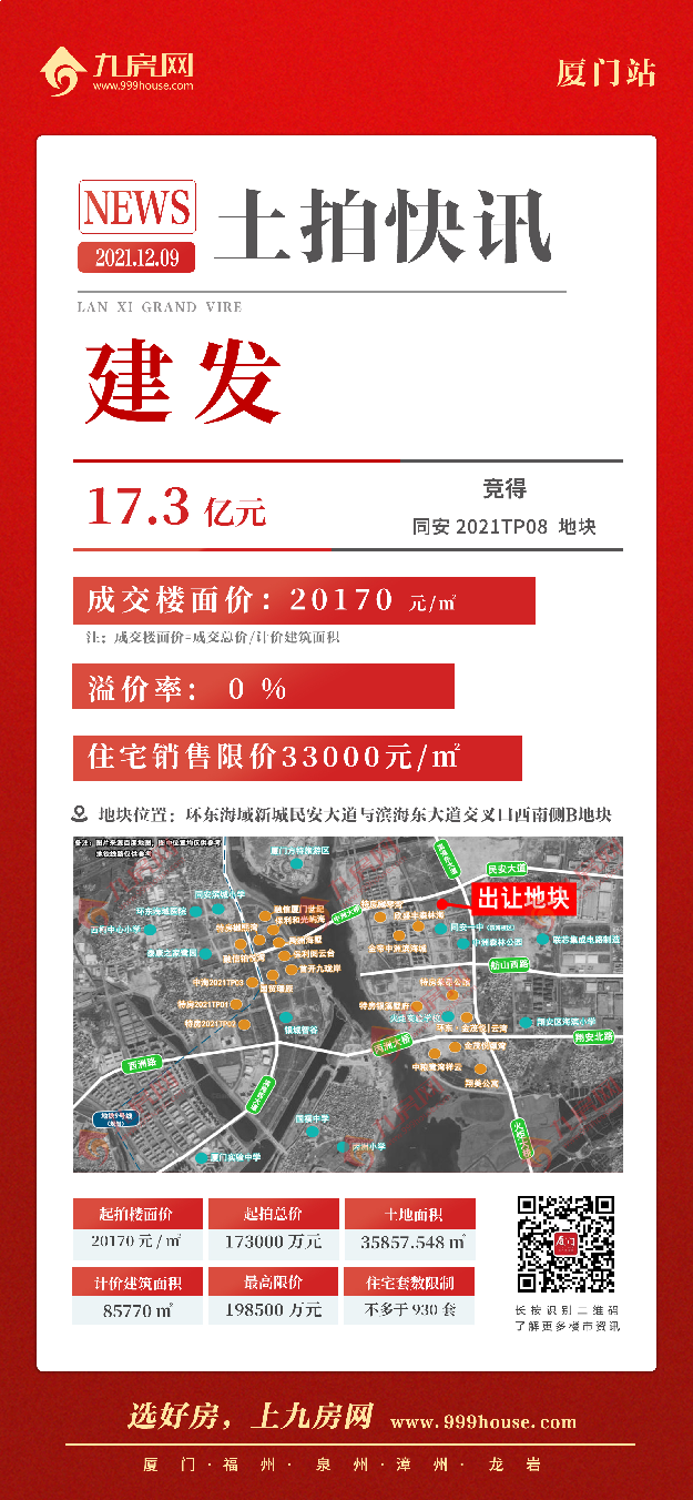特房、建发同安拿地!成交23宗地!吸金793.85亿!厦门全年土拍收官!——九房网 特房、建发同安拿地!成交23宗地!吸金793.85亿!厦门全年土拍收官!——九房网