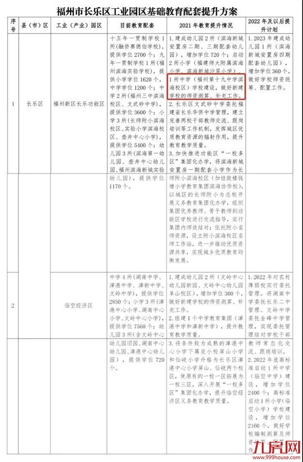 重磅！福州将建群众路小学滨海校区——九房网
