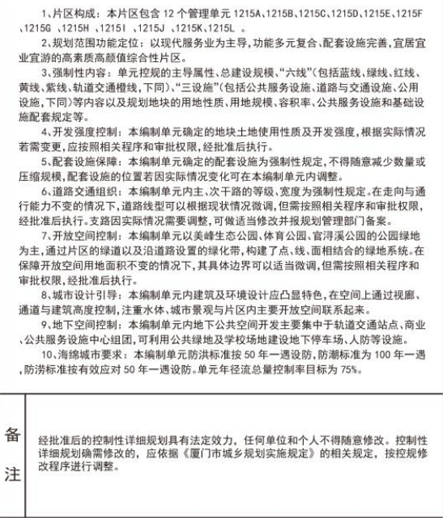 875公顷！12.7万人！厦门这里产城融合大升级！——九房网