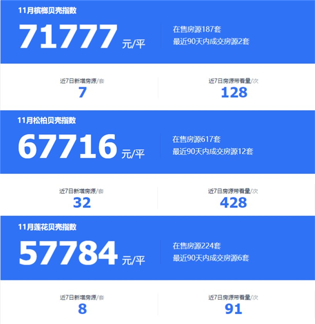 猛降80+万！热门学区房还卖不掉？厦门人慌了：耗不起！——九房网