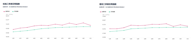 猛降80+万！热门学区房还卖不掉？厦门人慌了：耗不起！——九房网