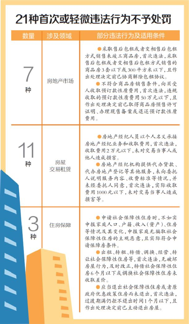 厦门发布房产"免罚清单"！21种首次或轻微违法行为可免罚——九房网