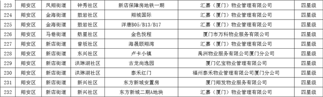 又一省级名单公布！厦门71所学校入选！——九房网