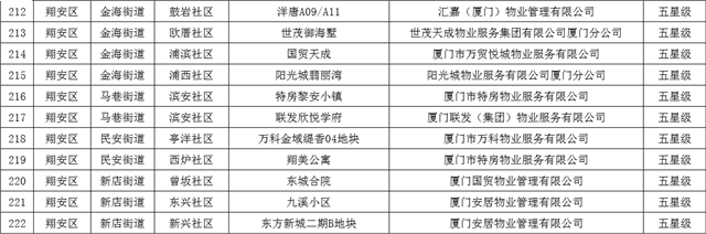 又一省级名单公布！厦门71所学校入选！——九房网